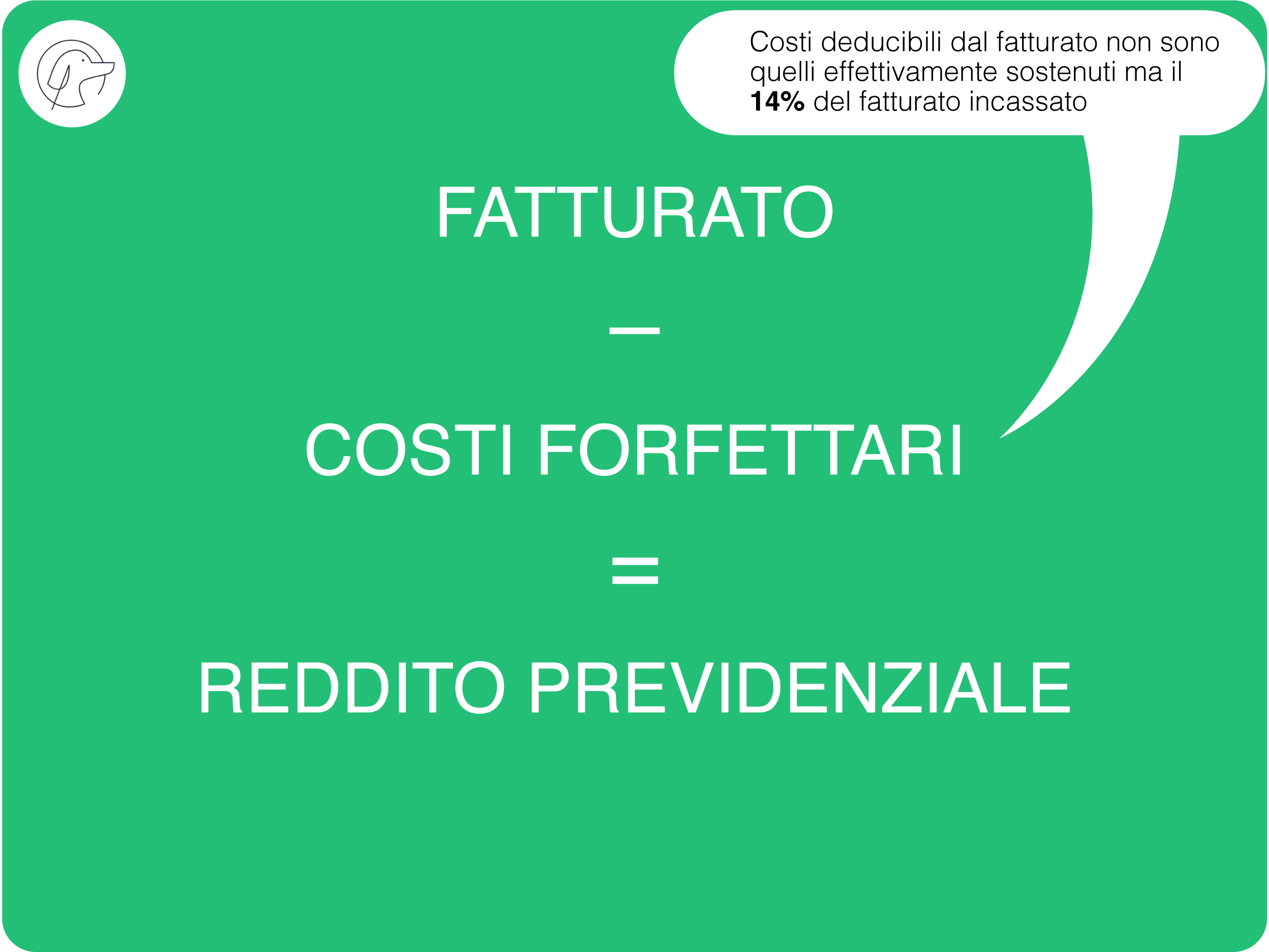 Partita IVA Per Imbianchino e Pittore Edile: Codice ATECO 43.34.01, Tasse e Contributi 1 grafico imbianchino